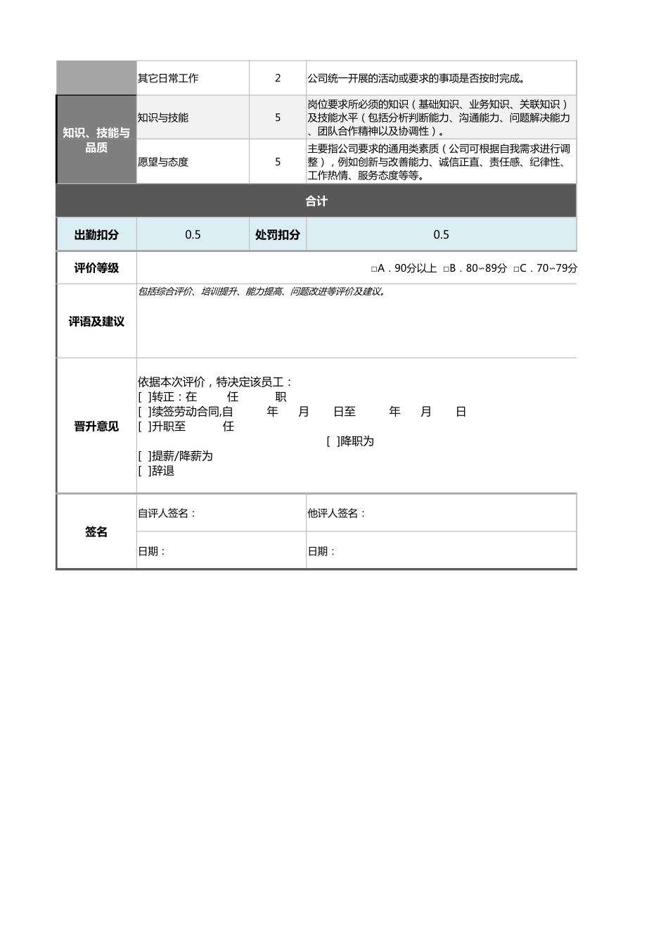 10-13-车间工人绩效考核表（自动计算、等级评价）_第2页