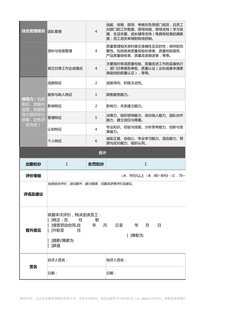 11-1-品质总监绩效考核表（自动计算、等级评价）_第2页