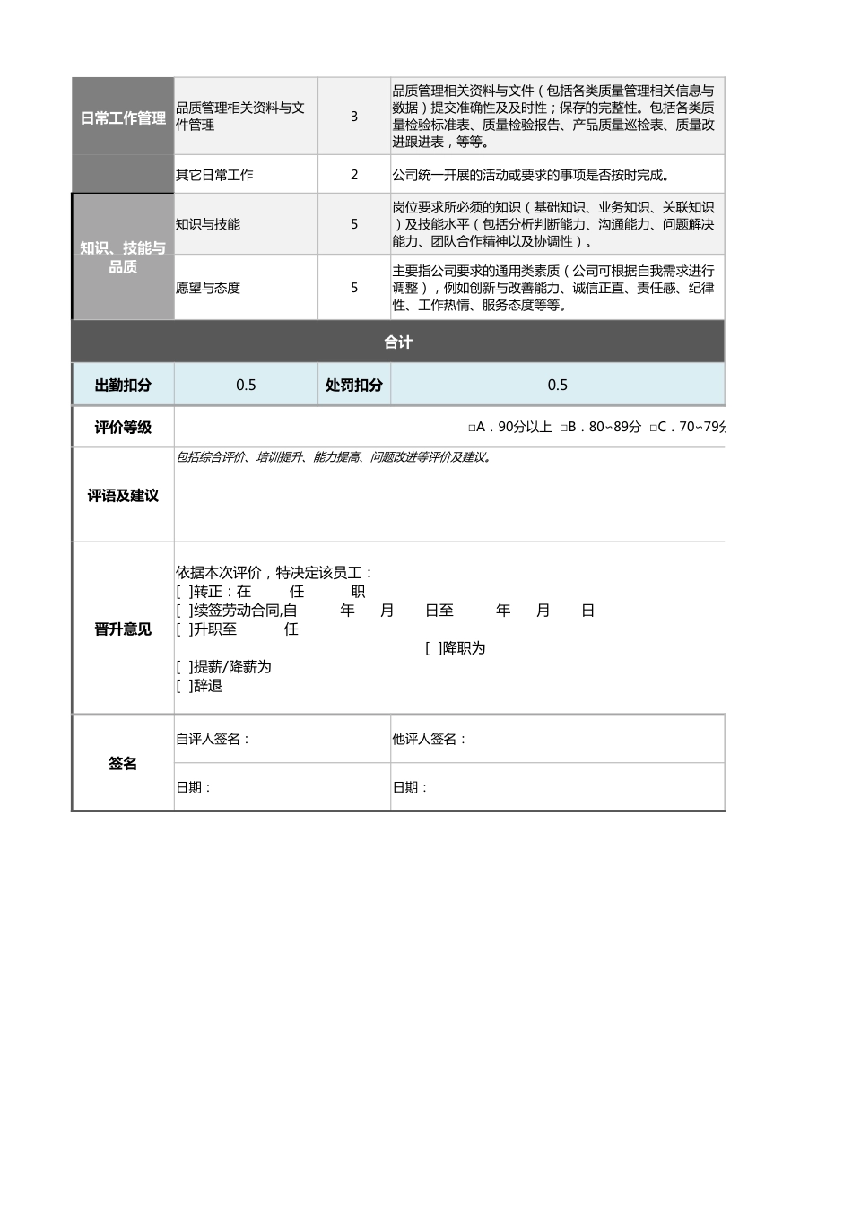 11-4-品质巡检员绩效考核表（含自动计算、等级评价）_第2页