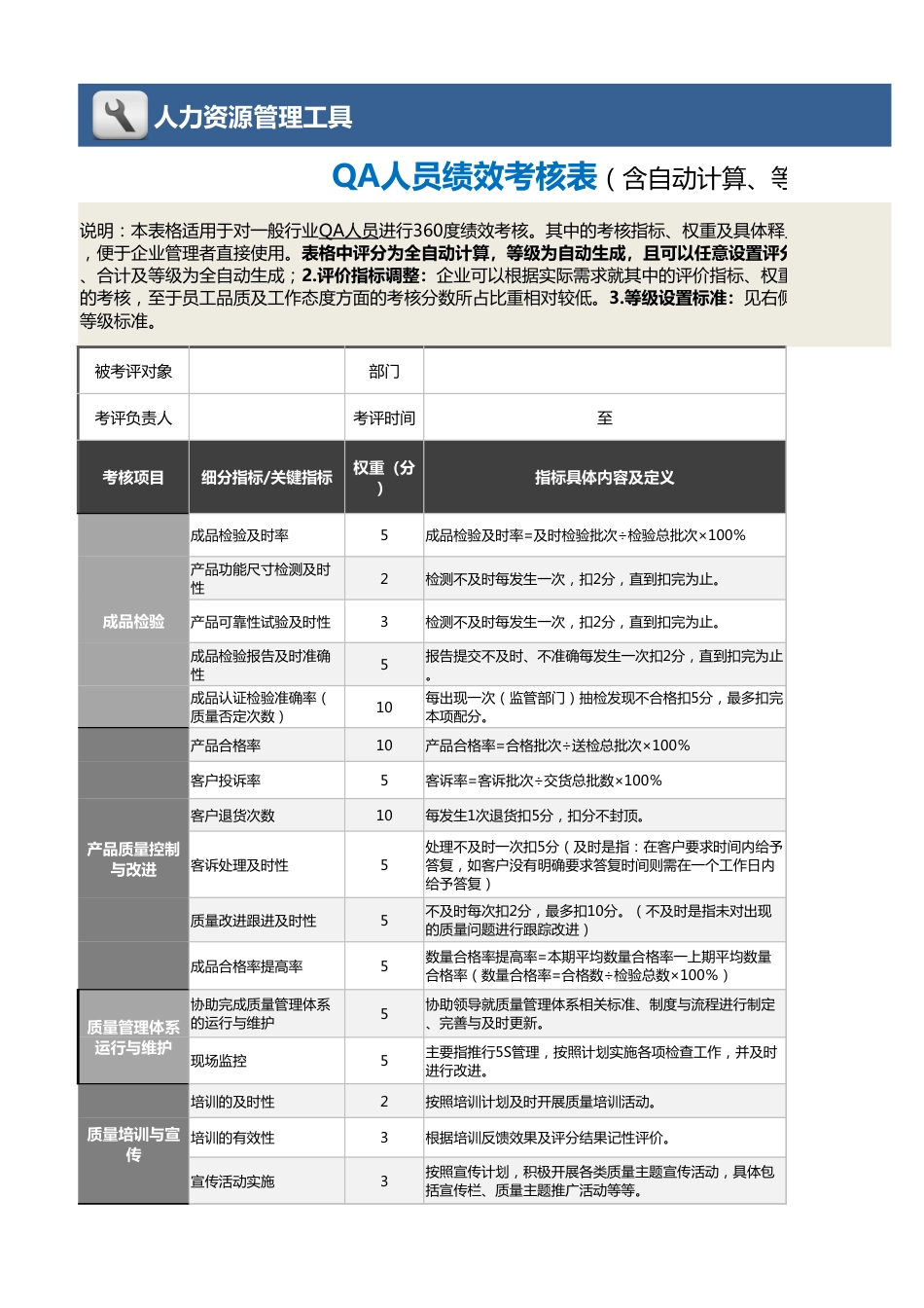 11-10-QA人员绩效考核表（自动计算、等级评价）_第1页