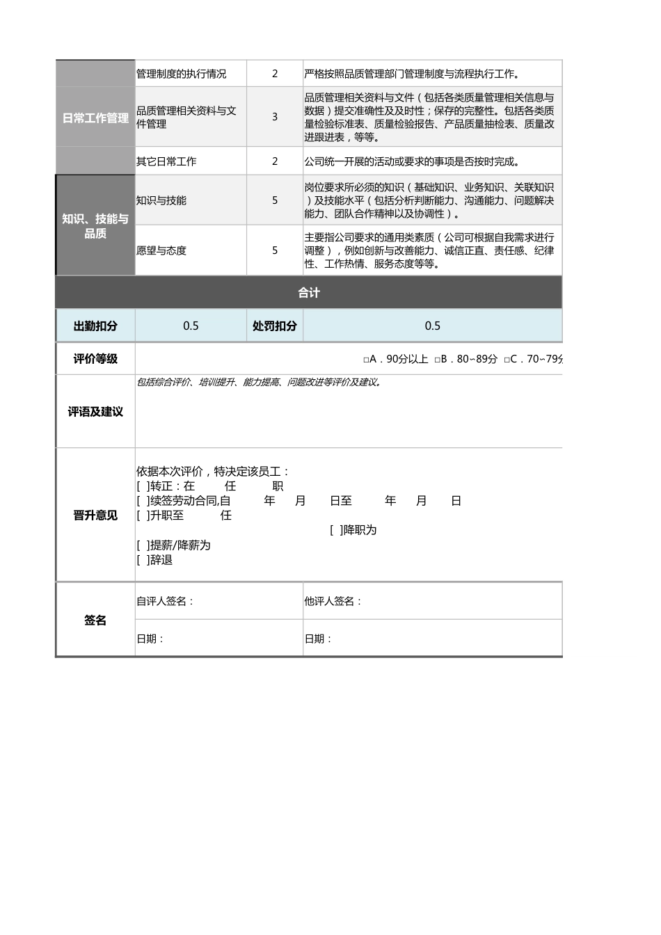 11-10-QA人员绩效考核表（自动计算、等级评价）_第2页