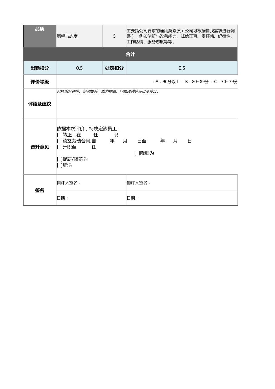 12-7-配送员绩效考核表（含自动计算、等级评价与任意设置等级）_第2页