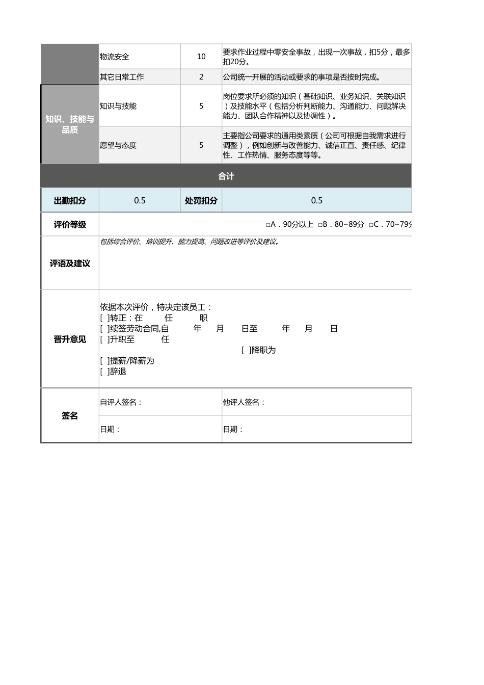 12-13-运输作业人员绩效考核表（含自动计算、等级评价）2_第2页