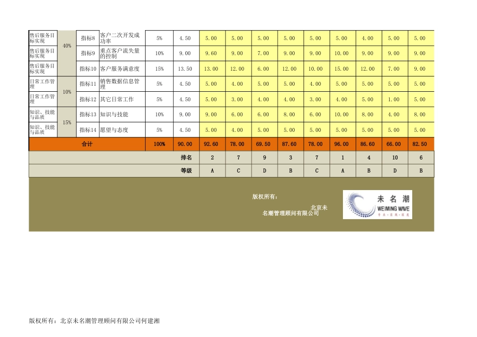 部门或岗位绩效考核结果分析工具（专业、图表、自动）_第3页