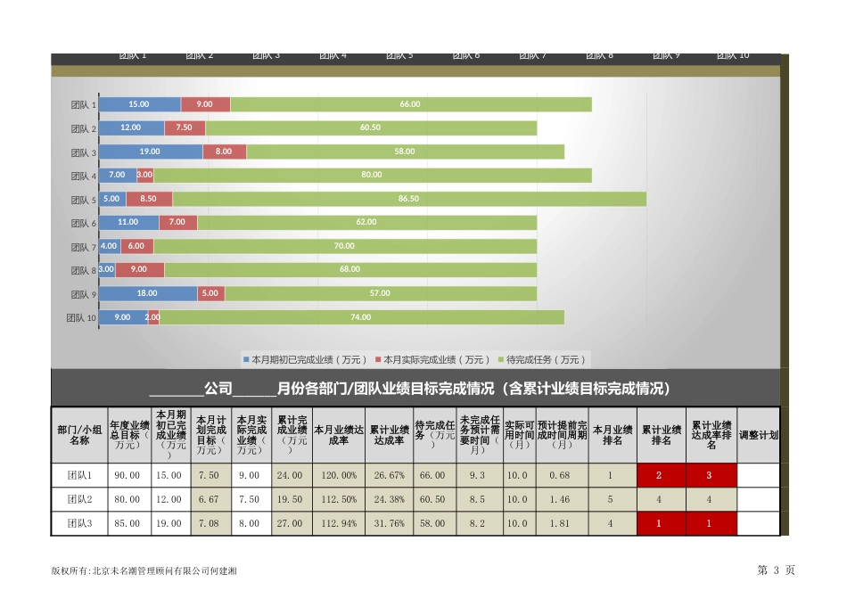 各部门（团队）绩效跟踪与监控工具_第3页