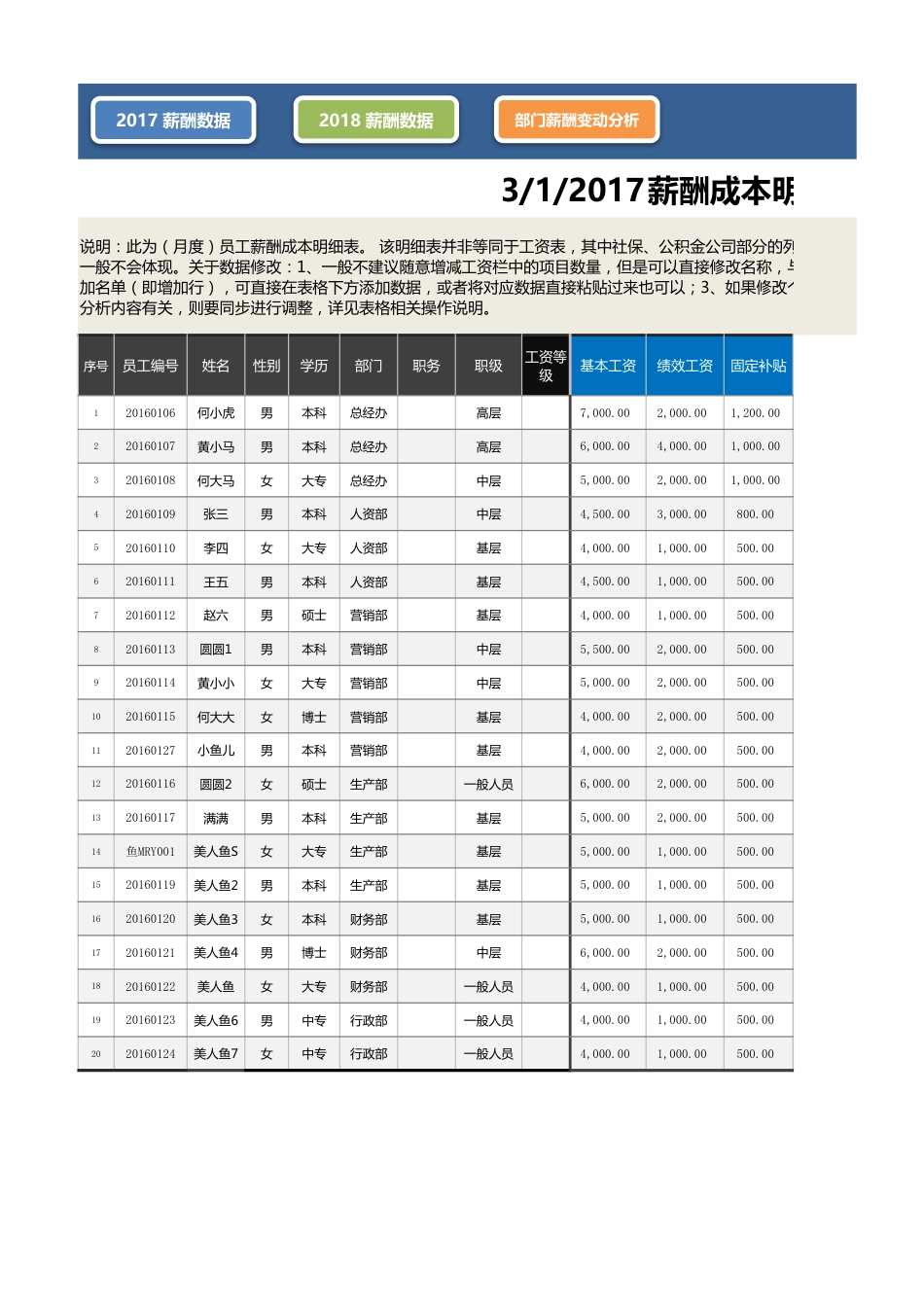 各部门薪酬成本变动分析（以月度同比分析为例）_第1页