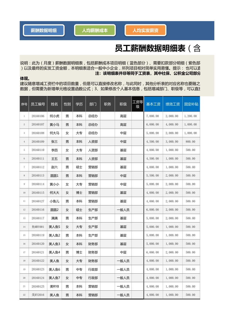 各职级人均薪酬及实发工资对比分析（依据基础数据自动生成）_第1页