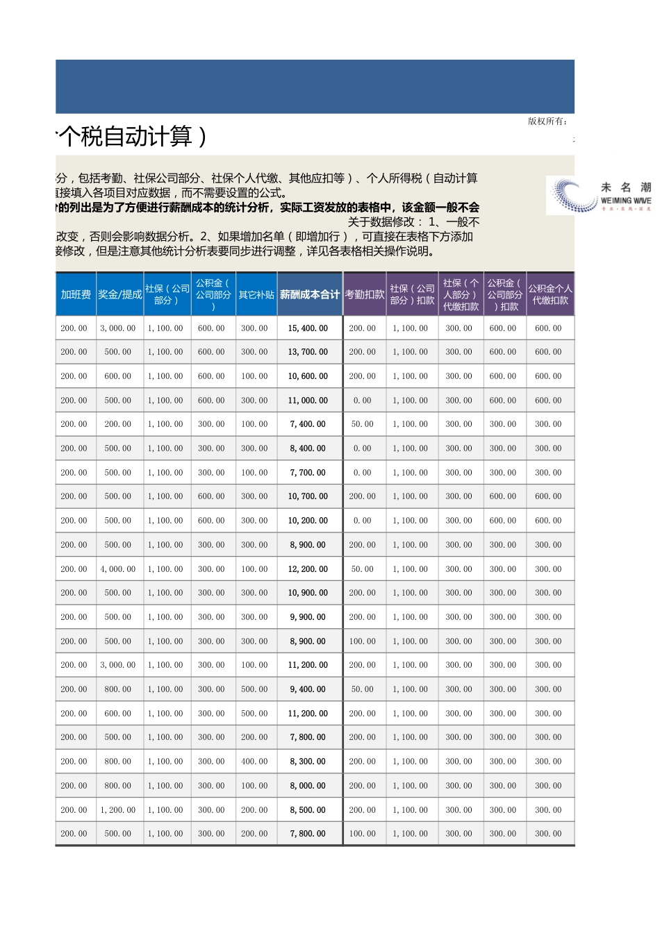 各职级人均薪酬及实发工资对比分析（依据基础数据自动生成）_第2页