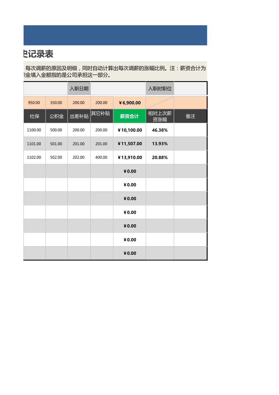 某员工薪资调整历史记录表_第2页