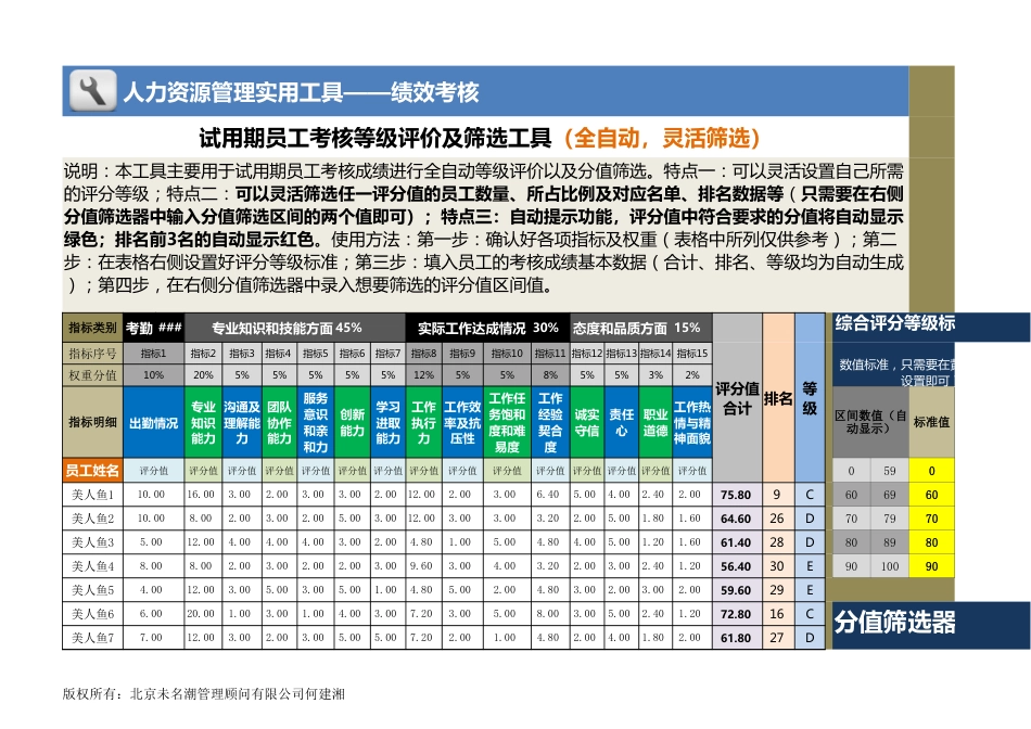 试用期员工考核等级评价及筛选工具（全自动，灵活筛选_第1页