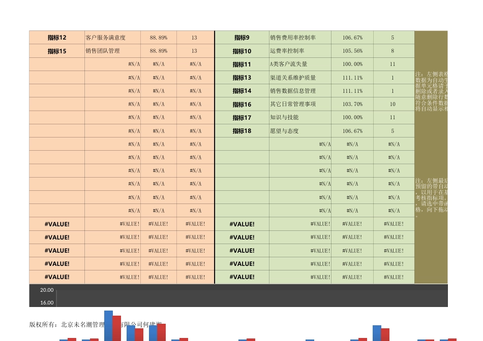 员工绩效指标（KPI）达标分析（以销售经理为例）_第2页