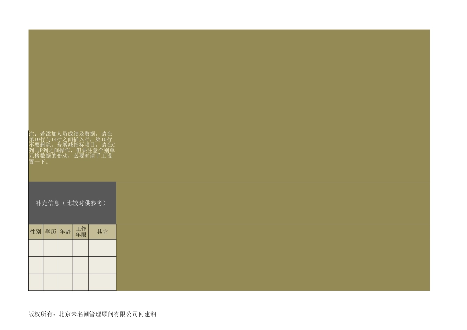 员工考核成绩对比分析（指标对比，多人）_第3页