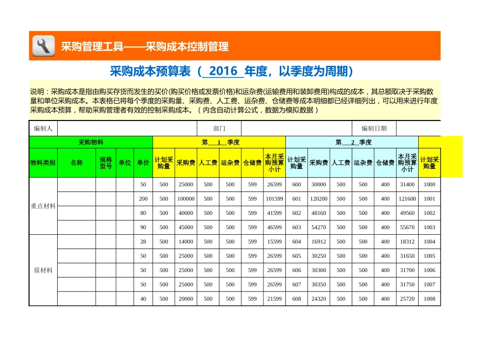 采购成本预算表（年度）_第1页