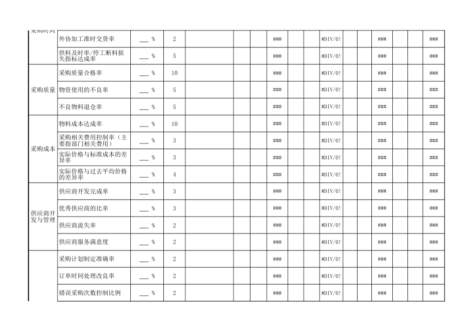 采购目标管理表_第2页