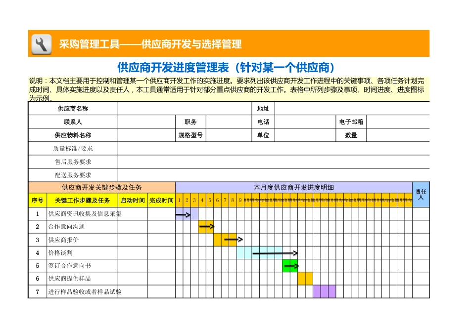 供应商开发进度管理表（针对某一个供应商）_第1页