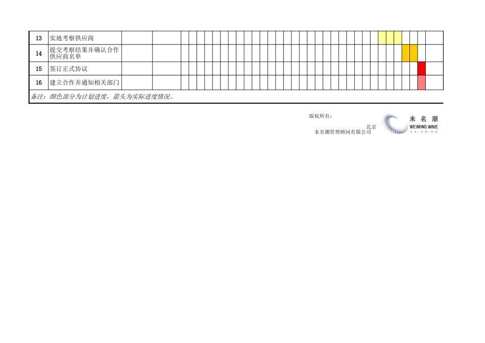 供应商开发进度管理表_第2页