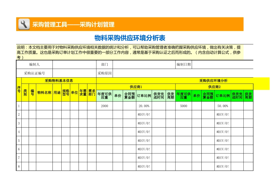 物料采购供应环境分析表_第1页