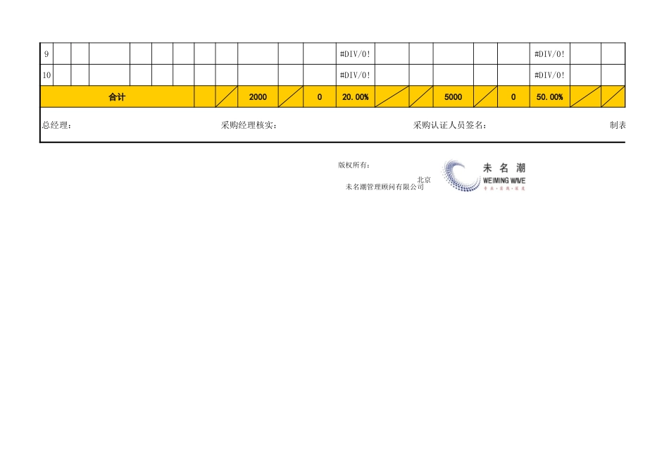 物料采购供应环境分析表_第2页