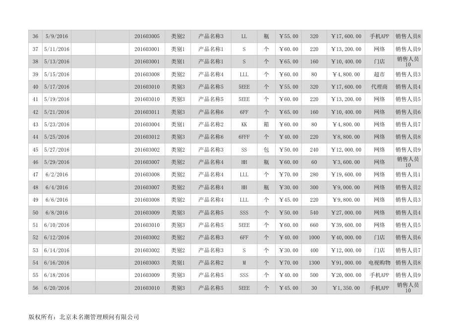 2016上半年某区域单品销售数据统计与分析（全自动)_第3页