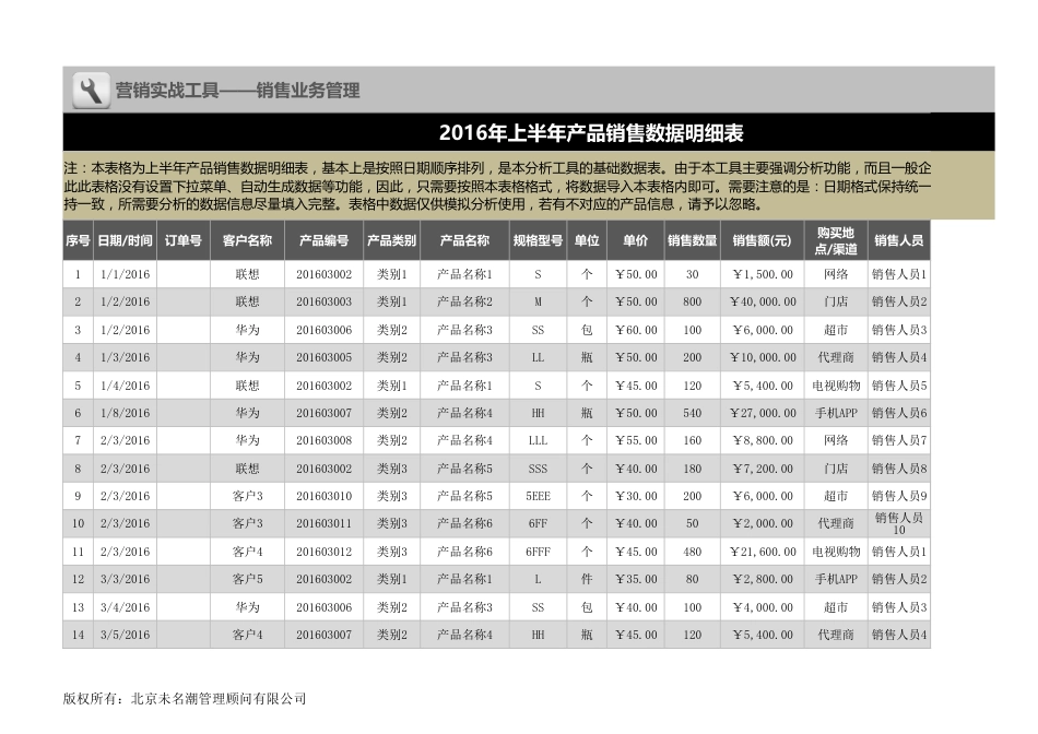 2016上半年任一客户销售数据查询与分析工具（全自动)_第1页