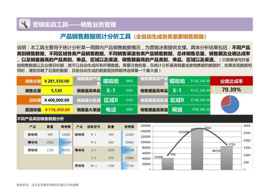 产品销售数据统计分析工具（自动生成重要销售数据）_第1页