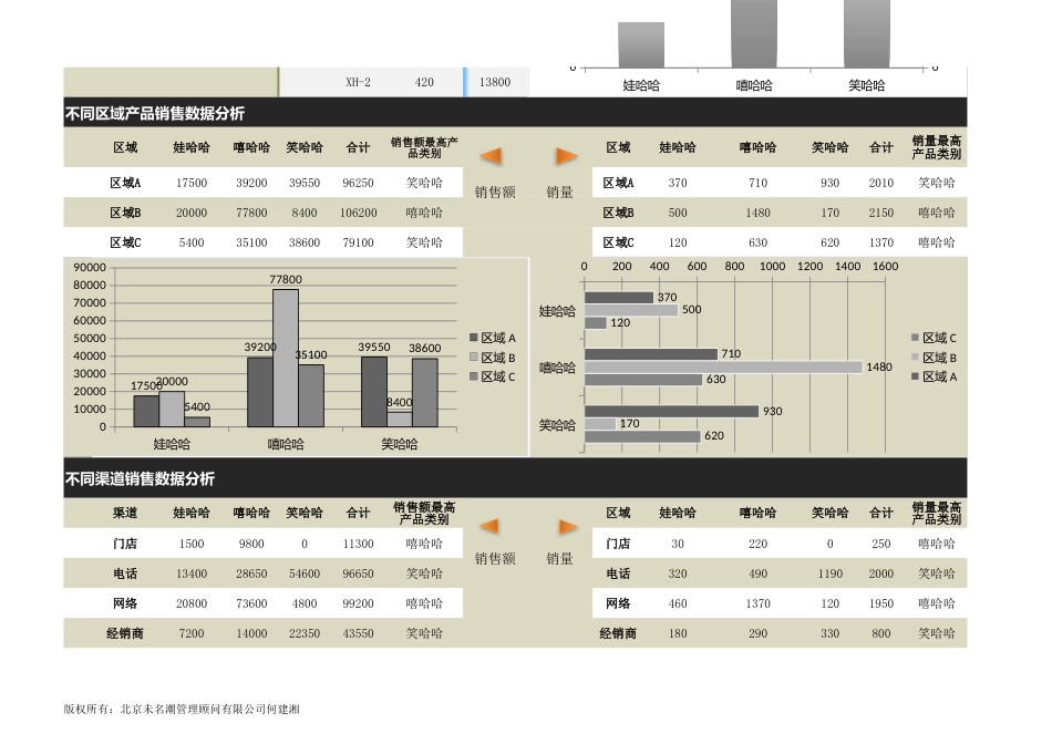 产品销售数据统计分析工具（自动生成重要销售数据）_第2页