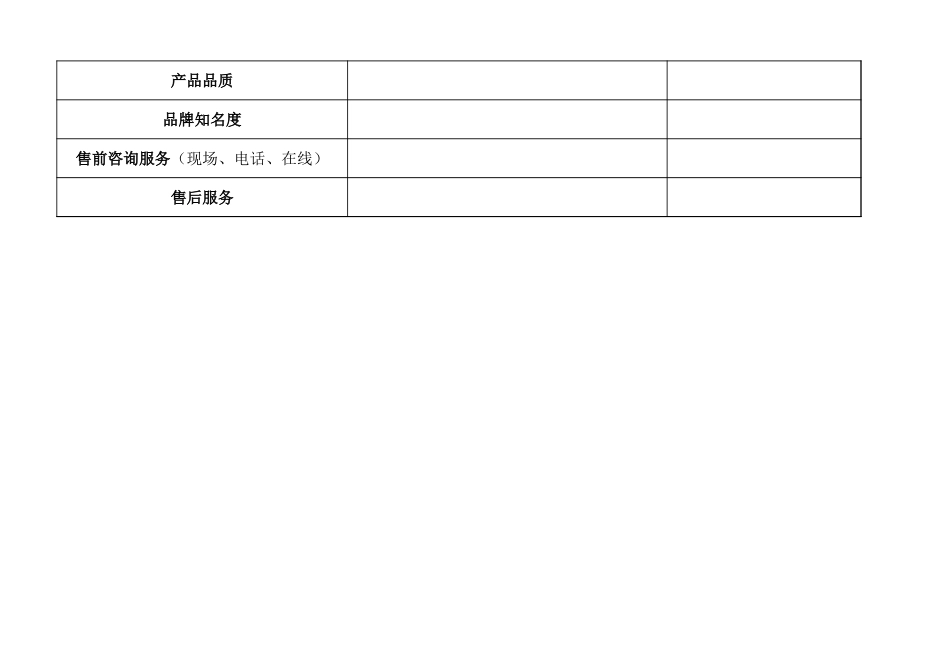 畅销产品特征分析表_第3页