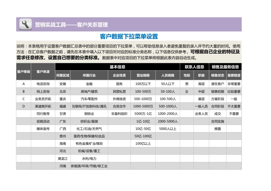 个性定制化企业客户数据汇总表（自助式下拉菜单）_第1页