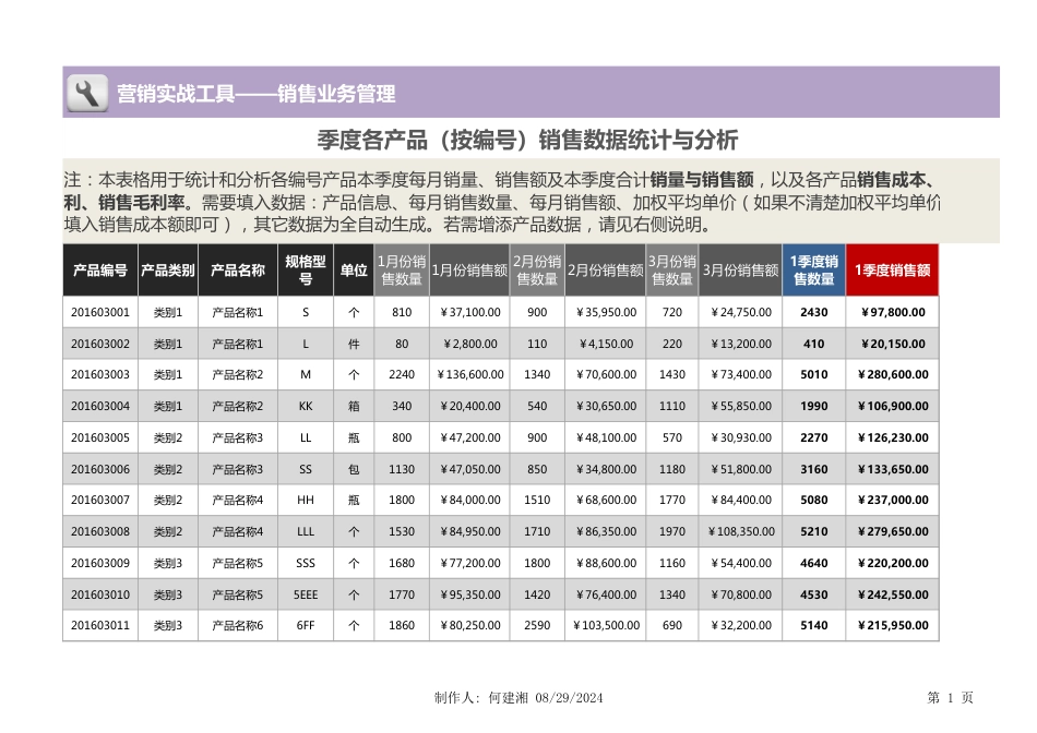 季度各产品（按编号）销售数据统计与分析_第1页