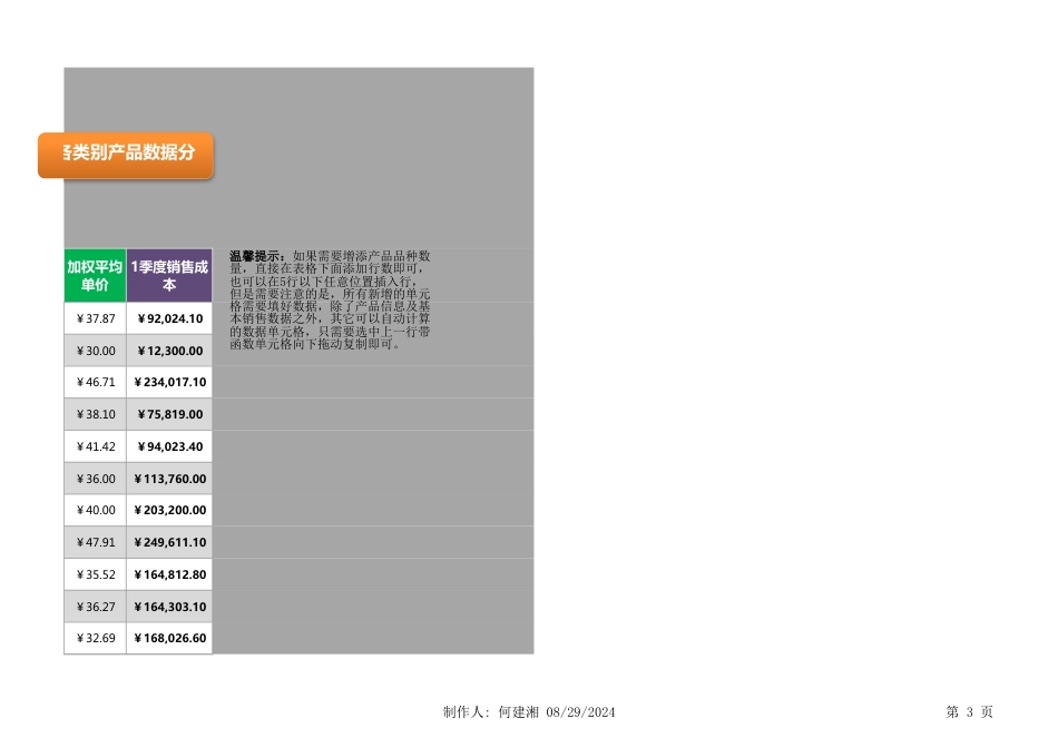 季度各类别产品及总体销售数据统计与分析（自动统计）_第3页