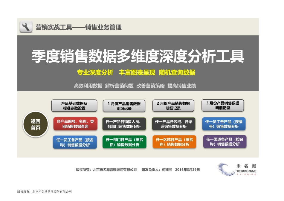 季度销售数据多维度深度分析系统工具_第1页