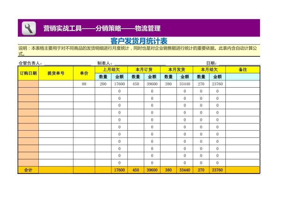 客户发货月统计表_第1页