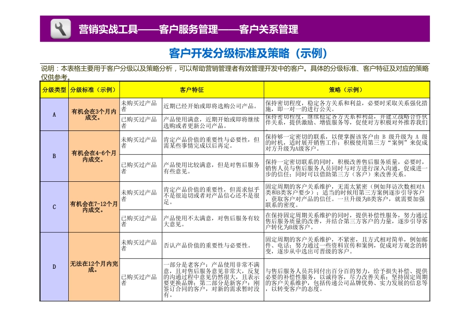 客户开发分级标准及策略示例_第1页