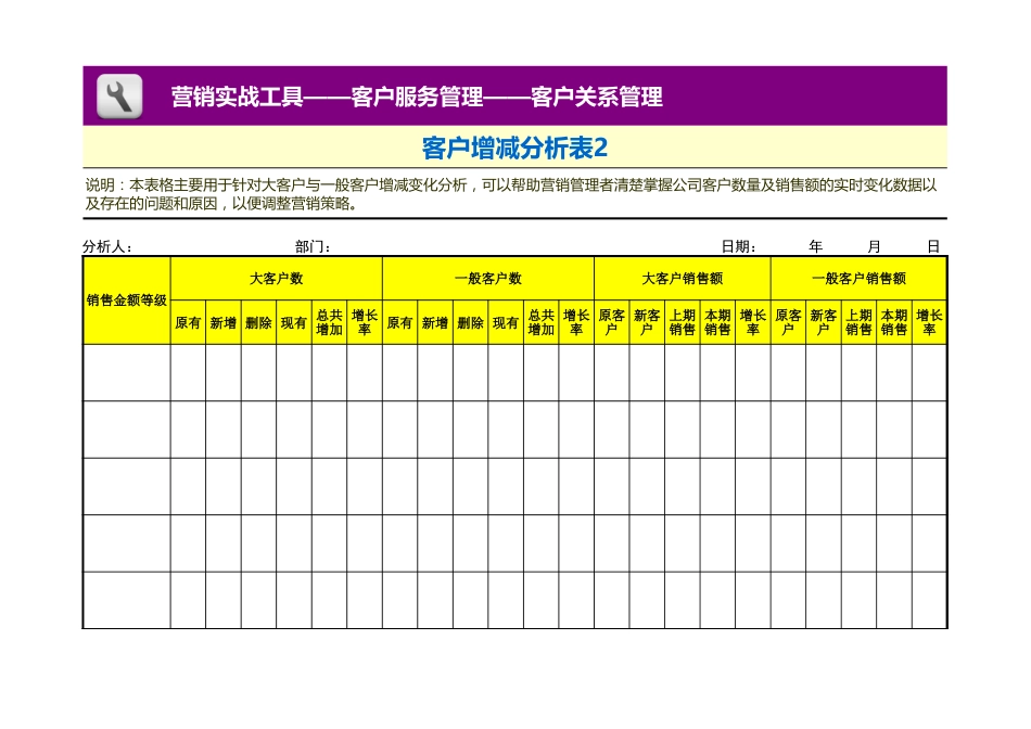 客户增减分析表2_第1页