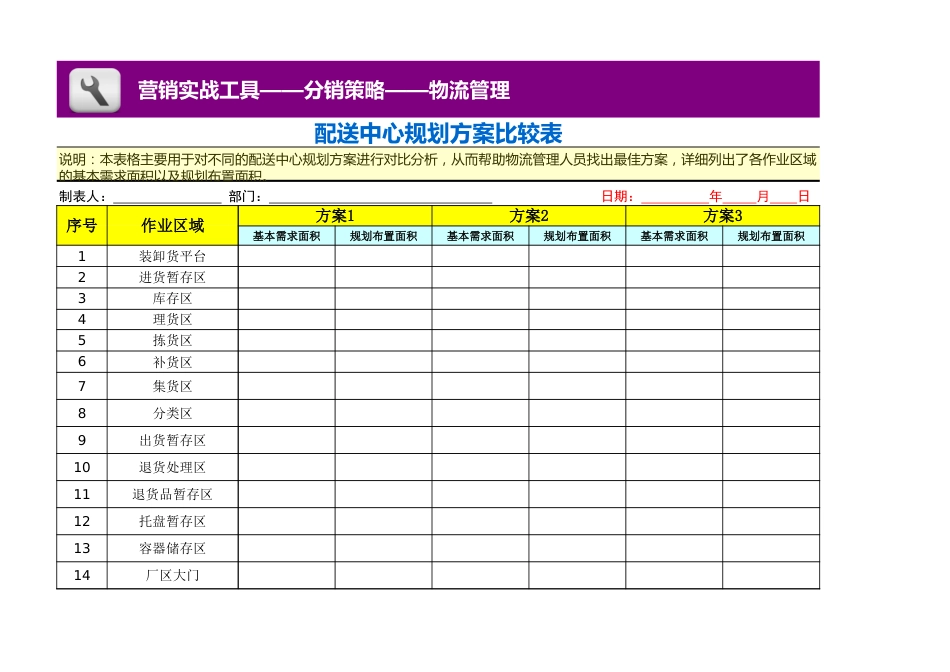 配送中心规划方案比较表_第1页