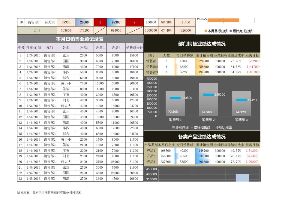 日销售业绩跟踪监控工具（自动生成）_第2页