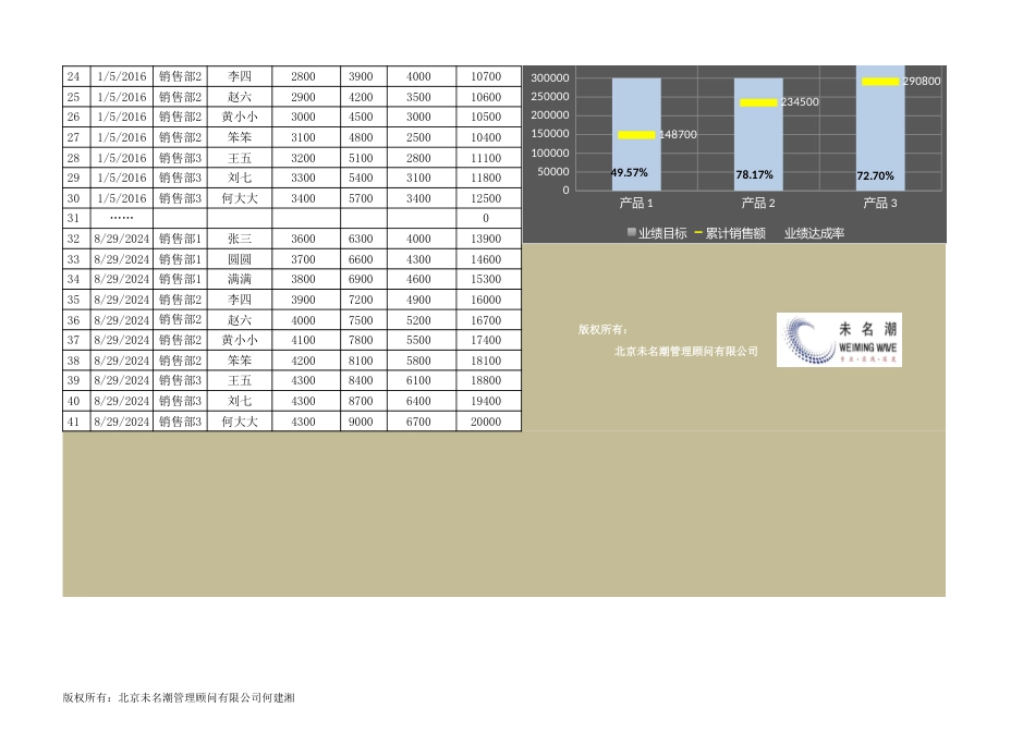 日销售业绩跟踪监控工具（自动生成）_第3页