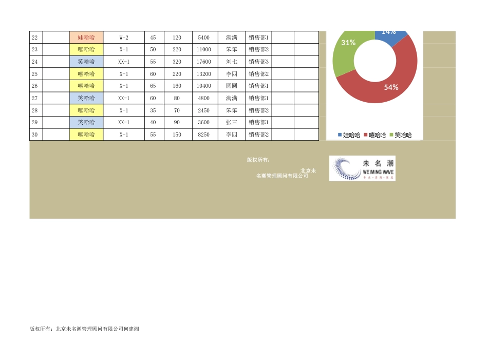 日销售业绩统计分析工具（自动处理复杂数据信息）_第3页