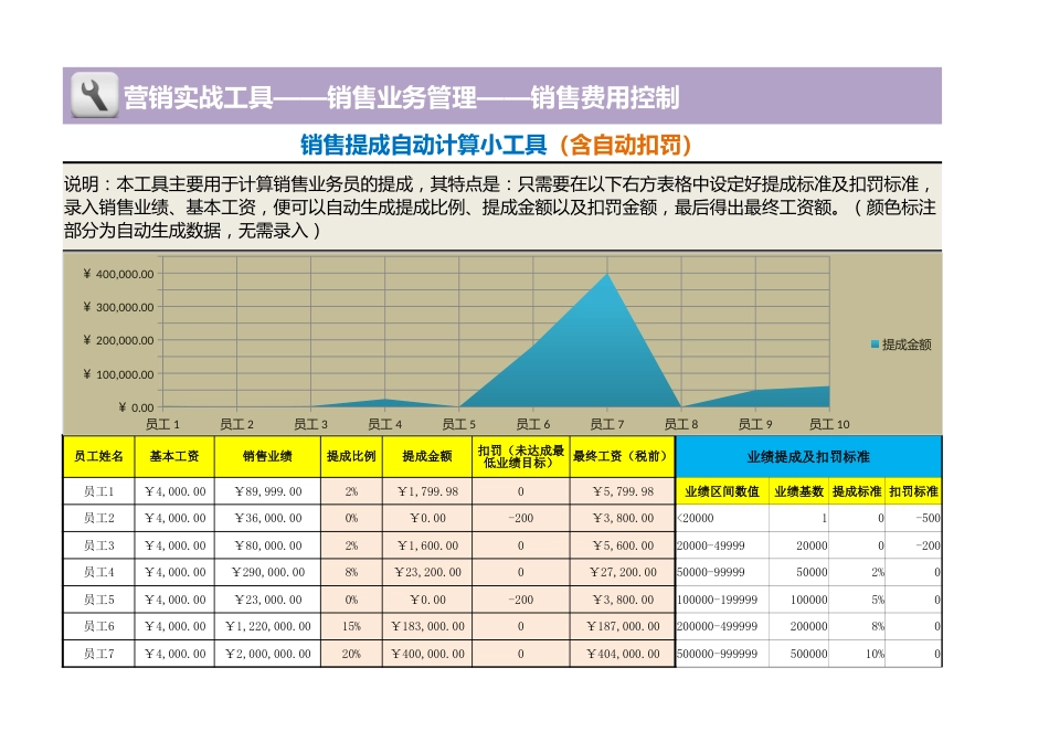 销售提成自动计算小工具_第1页