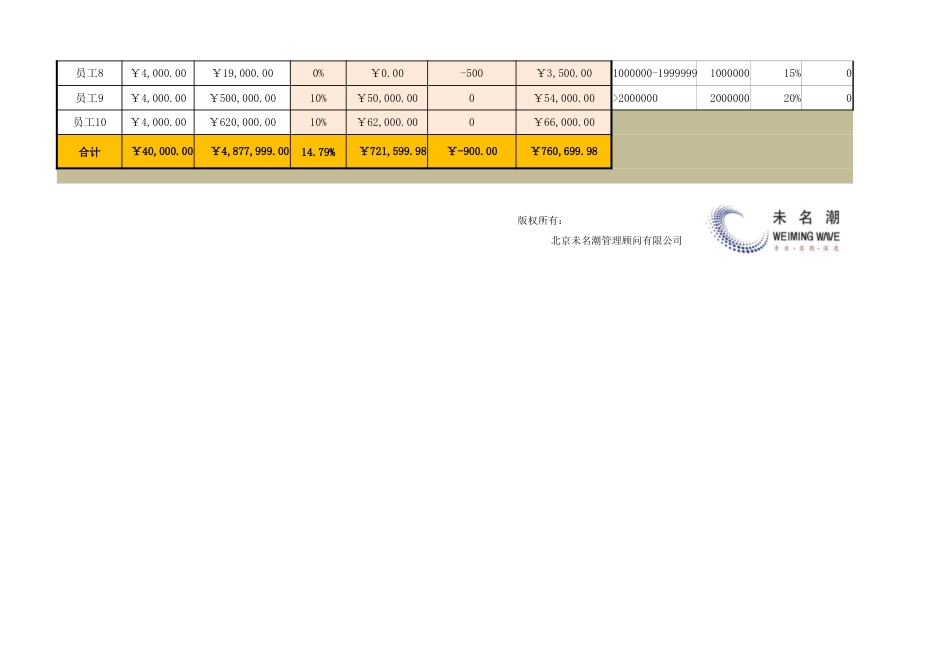 销售提成自动计算小工具_第2页