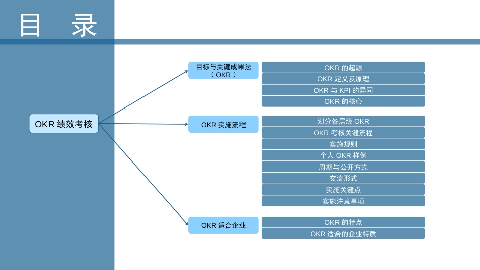 OKR绩效考核方案_第2页