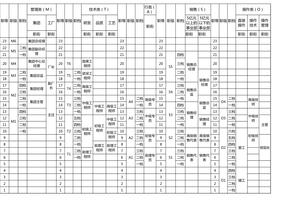 OKR考核表模板_第1页