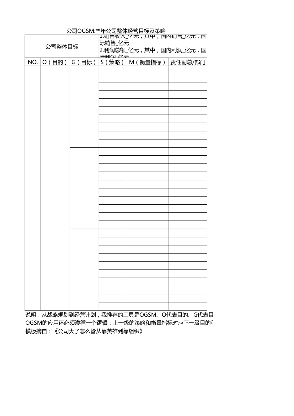 OKR考核表模板_第3页