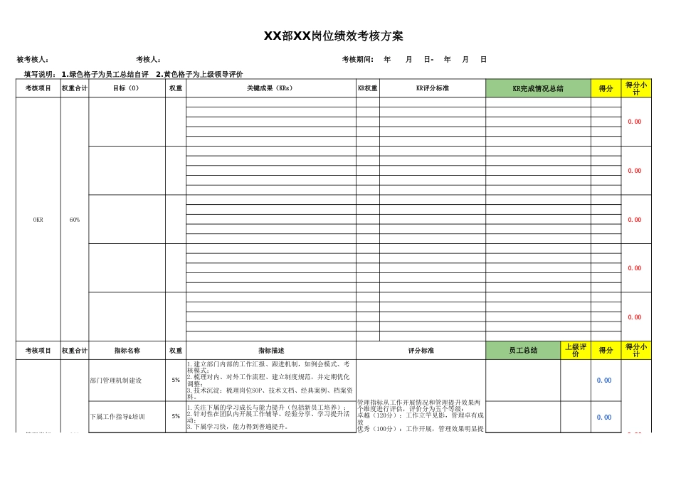 绩效方案模板(OKR)_第1页