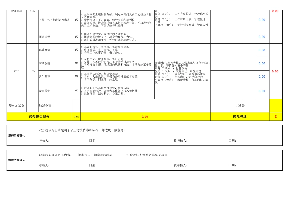 绩效方案模板(OKR)_第2页