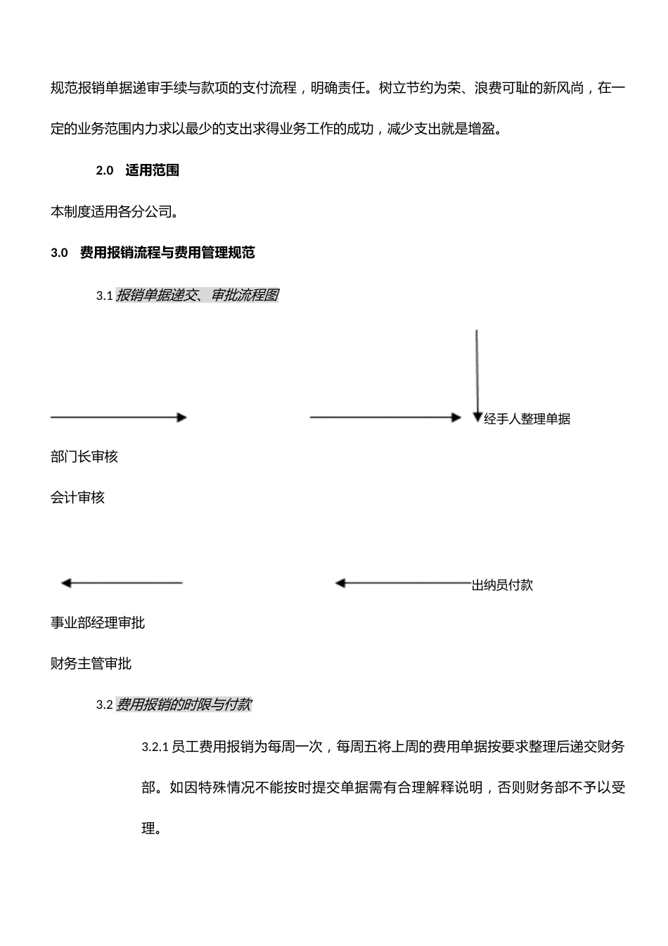 卖场财务管理制度_第3页