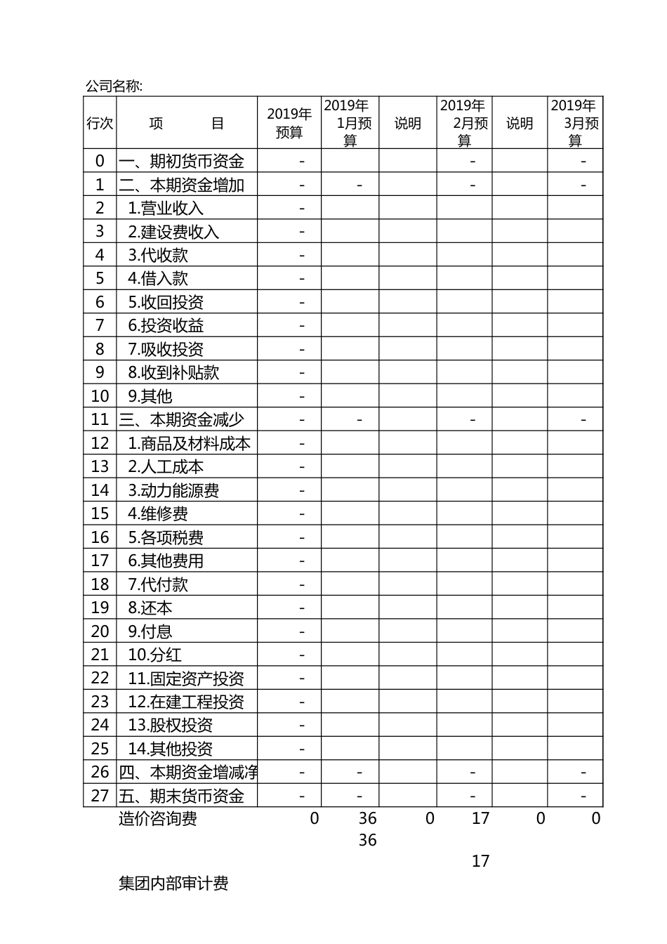 财务预算表格模板.xlsx_第2页