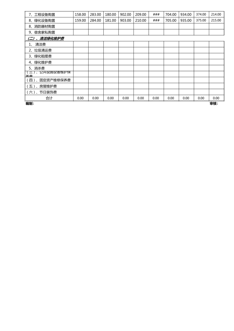 公司年度财务预算的副本.xlsx_第2页