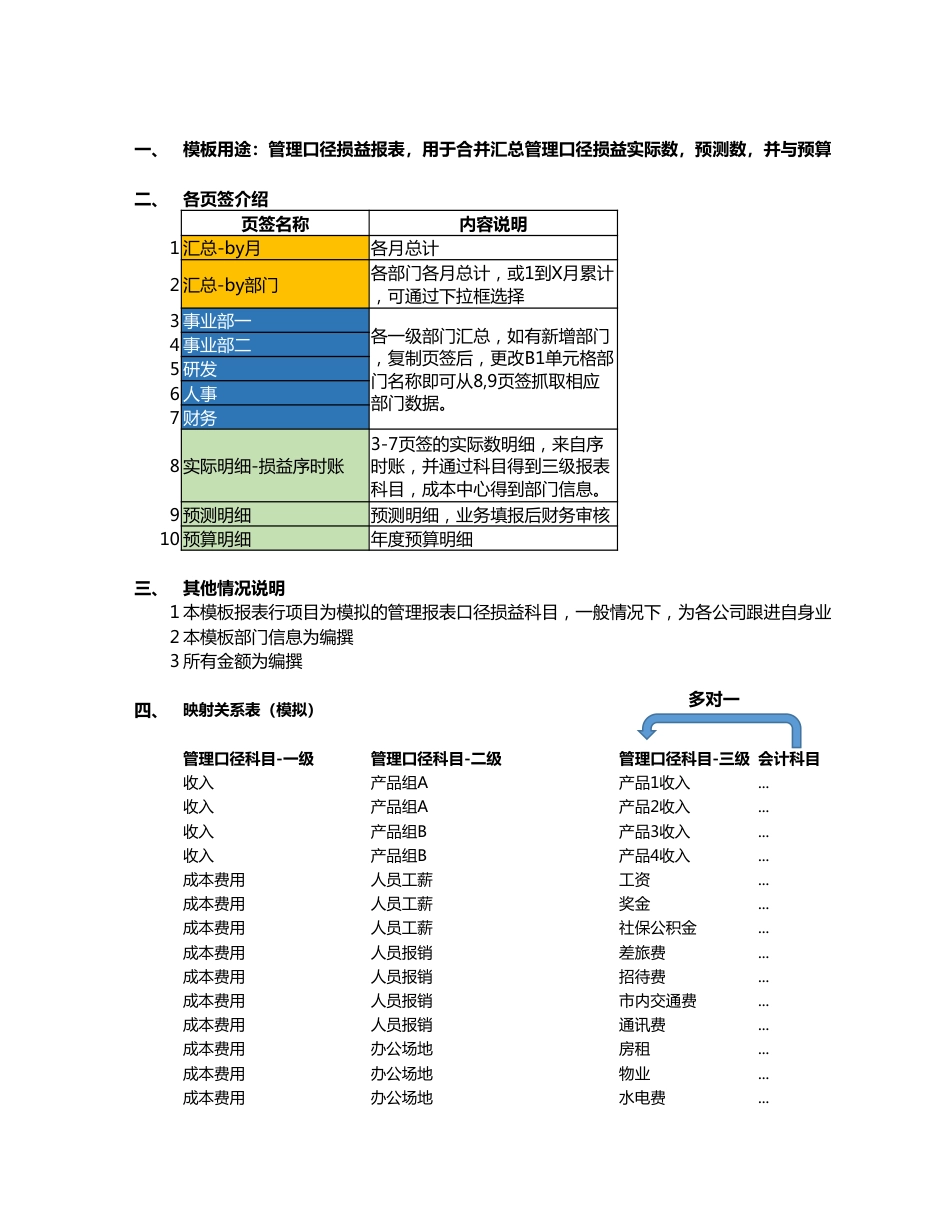 预算管理报表_第1页