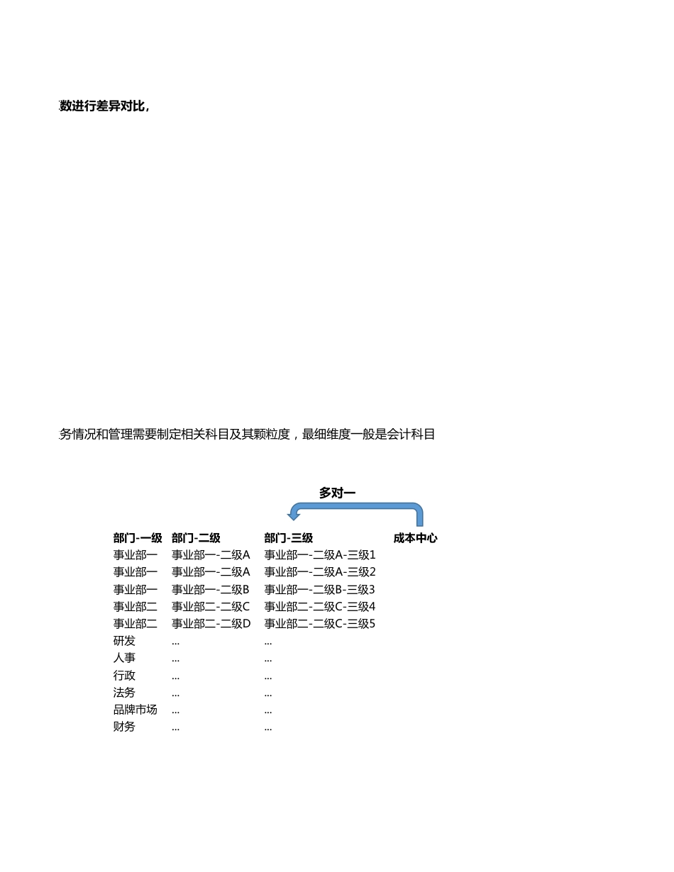 预算管理报表_第3页